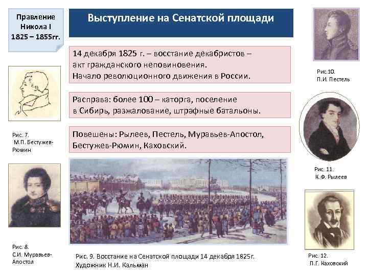 Правление Никола I 1825 – 1855 гг. Выступление на Сенатской площади 14 декабря 1825
