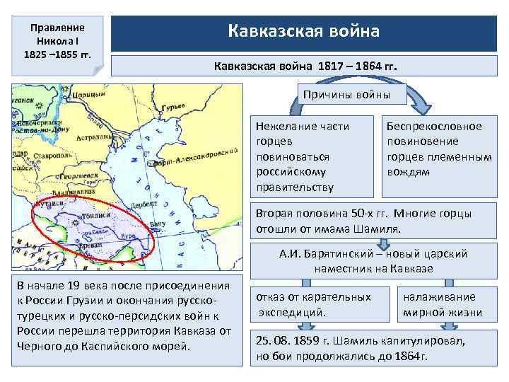 Правление Никола I 1825 – 1855 гг. Кавказская война 1817 – 1864 гг. Причины