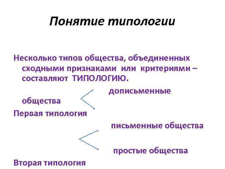 Понятие типологии Несколько типов общества, объединенных сходными признаками или критериями – составляют ТИПОЛОГИЮ. дописьменные
