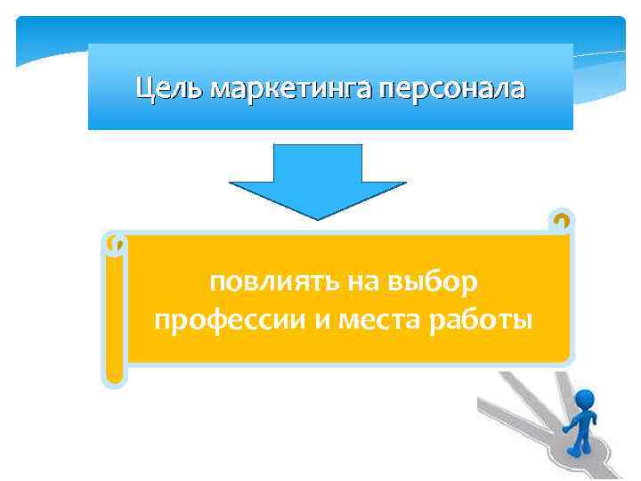 Цель маркетинга персонала повлиять на выбор профессии и места работы 