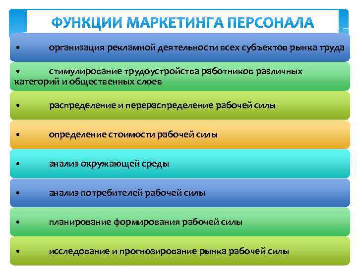 • организация рекламной деятельности всех субъектов рынка труда • стимулирование трудоустройства работников различных