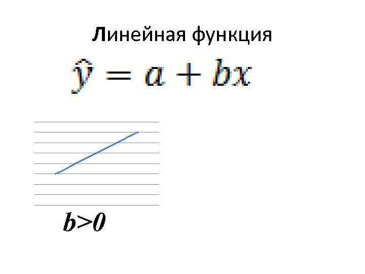 Линейная функция b>0 