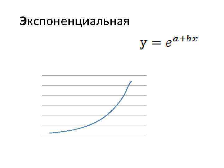 Экспоненциальная 