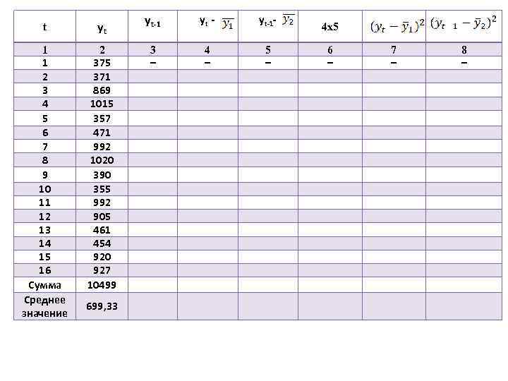 t yt 1 1 2 3 4 5 6 7 8 9 10 11