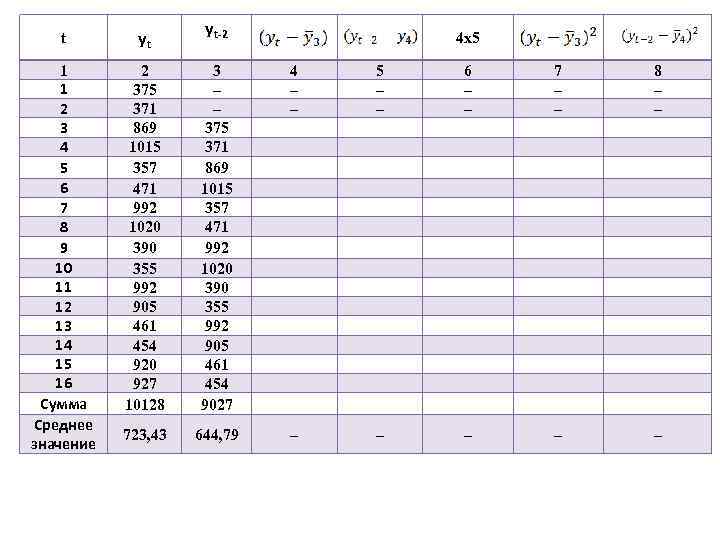 yt-2 t yt 1 1 2 3 4 5 6 7 8 9 10