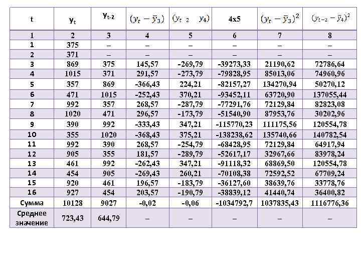 yt-2 t yt 1 1 2 3 4 5 6 7 8 9 10