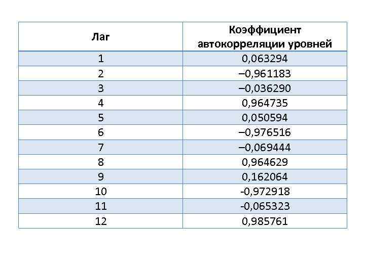 Коэффициент 12 в ставках