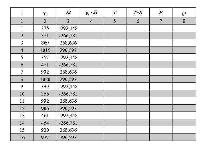 t yt Si yt - Si T T+S E 1 1 2 3 4