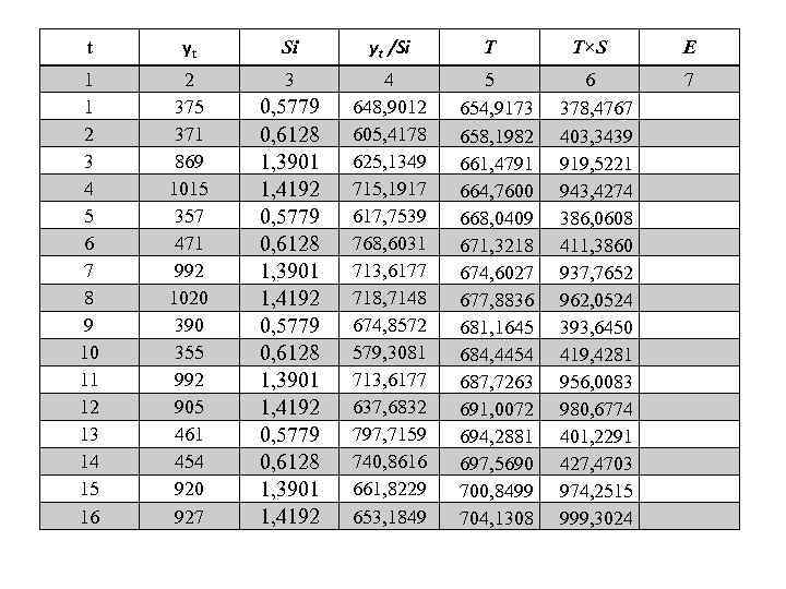 t yt Si yt /Si 1 1 2 3 4 5 6 7 8