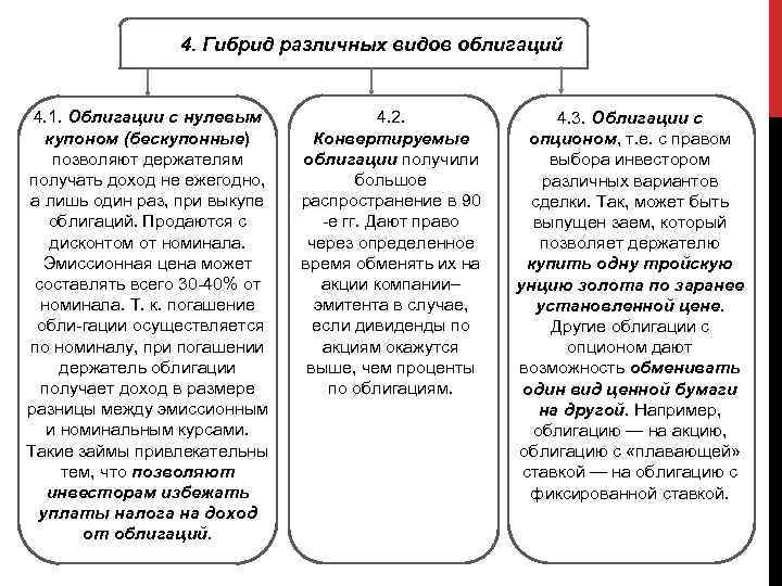 4. Гибрид различных видов облигаций 4. 1. Облигации с нулевым купоном (бескупонные) позволяют держателям