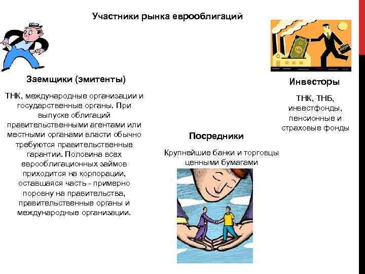 Участники рынка еврооблигаций Заемщики (эмитенты) Инвесторы ТНК, международные организации и государственные органы. При выпуске