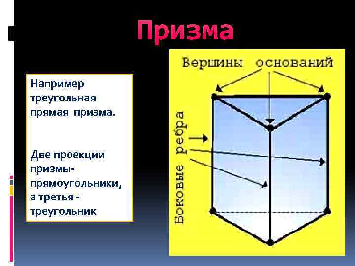 Изображение правильной треугольной призмы