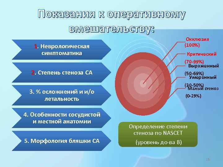Показания к оперативному вмешательству: 1. Неврологическая симптоматика 2. Степень стеноза СА 3. % осложнений