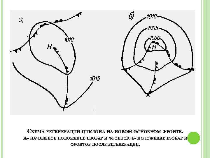 СХЕМА РЕГЕНЕРАЦИИ ЦИКЛОНА НА НОВОМ ОСНОВНОМ ФРОНТЕ. А- НАЧАЛЬНОЕ ПОЛОЖЕНИЕ ИЗОБАР И ФРОНТОВ, Б-