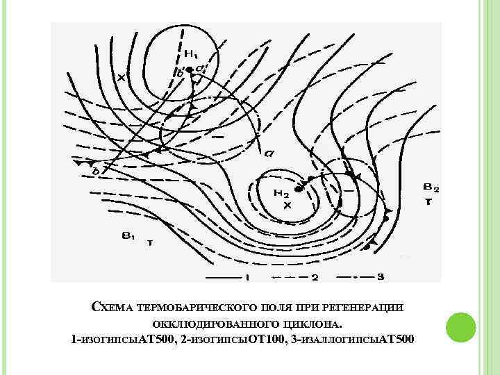 СХЕМА ТЕРМОБАРИЧЕСКОГО ПОЛЯ ПРИ РЕГЕНЕРАЦИИ ОККЛЮДИРОВАННОГО ЦИКЛОНА. 1 -ИЗОГИПСЫАТ 500, 2 -ИЗОГИПСЫОТ 100, 3