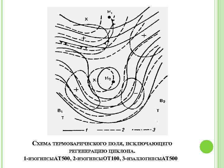 СХЕМА ТЕРМОБАРИЧЕСКОГО ПОЛЯ, ИСКЛЮЧАЮЩЕГО РЕГЕНЕРАЦИЮ ЦИКЛОНА. 1 -ИЗОГИПСЫАТ 500, 2 -ИЗОГИПСЫОТ 100, 3 -ИЗАЛЛОГИПСЫАТ
