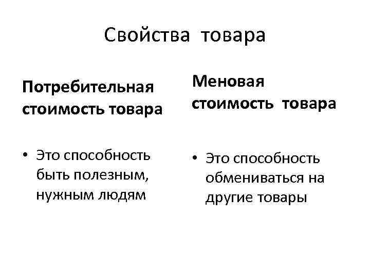 На основе текста учебника заполни схему свойства товара стоимость сущность