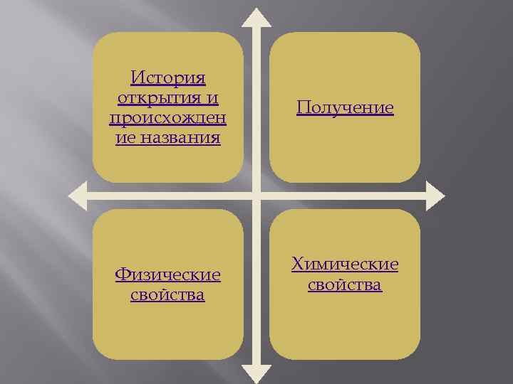 История открытия и происхожден ие названия Физические свойства Получение Химические свойства 
