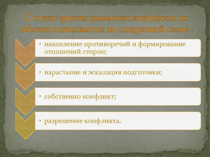С точки зрения динамики конфликта он обычно описывается по следующей схеме : • накопление