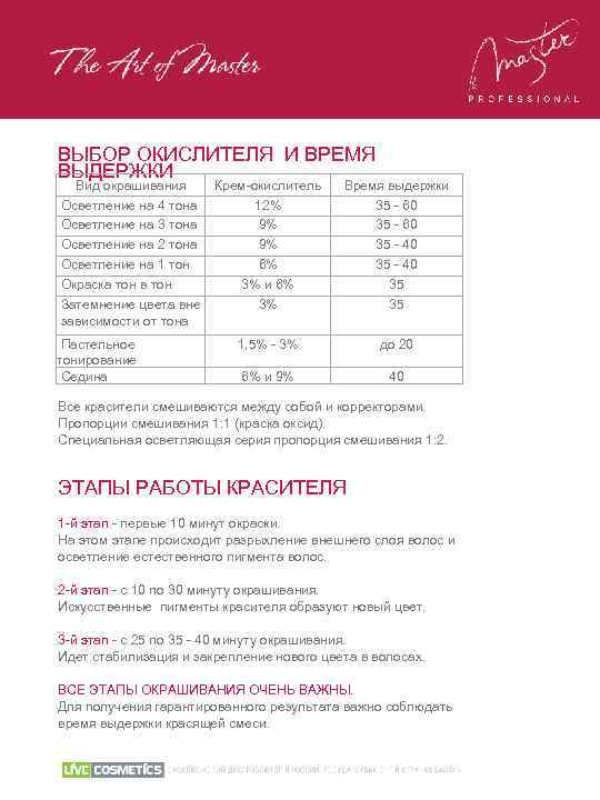 ВЫБОР ОКИСЛИТЕЛЯ И ВРЕМЯ ВЫДЕРЖКИ Вид окрашивания Крем-окислитель Осветление на 4 тона 12% Осветление