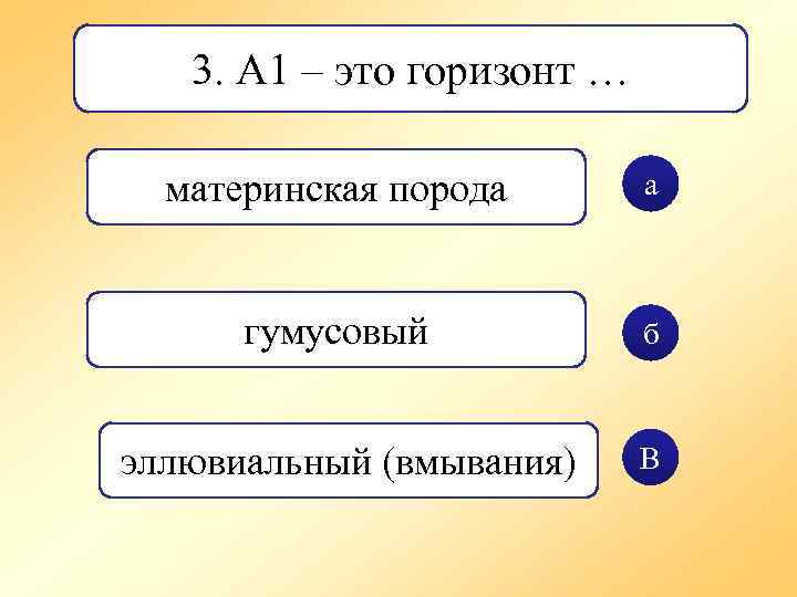 3. А 1 – это горизонт … материнская порода а гумусовый б эллювиальный (вмывания)