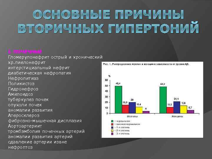 ОСНОВНЫЕ ПРИЧИНЫ ВТОРИЧНЫХ ГИПЕРТОНИЙ I. ПОЧЕЧНЫЕ Гломерулонефрит острый и хронический хр. пиелонефрит интерстициальный нефрит