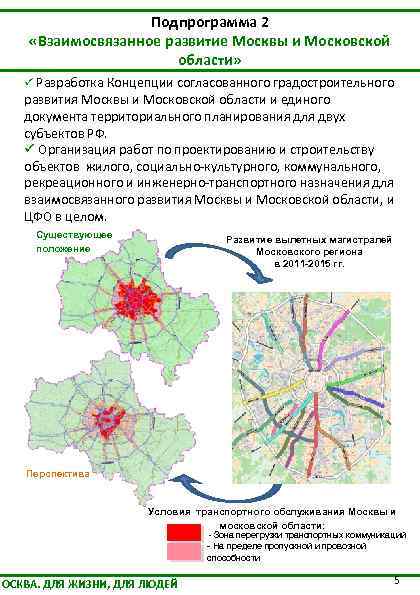 Подпрограмма 2 «Взаимосвязанное развитие Москвы и Московской области» Разработка Концепции согласованного градостроительного развития Москвы