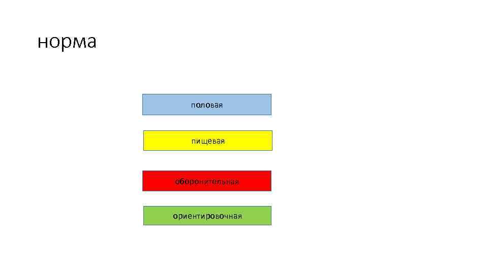 норма половая пищевая оборонительная ориентировочная 