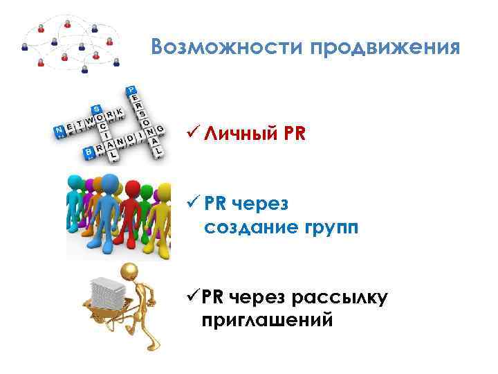 Возможности продвижения ü Личный PR ü PR через создание групп üPR через рассылку приглашений