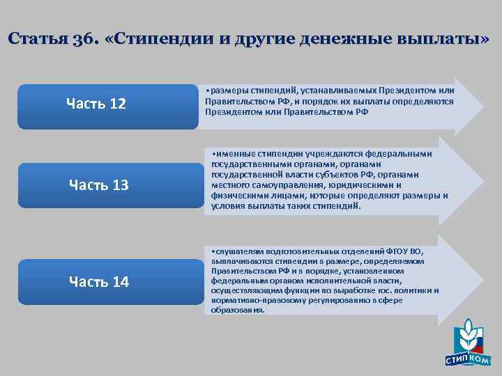 Статья 36. «Стипендии и другие денежные выплаты» Часть 12 • размеры стипендий, устанавливаемых Президентом