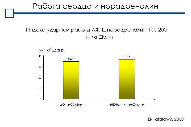 Работа сердца и норадреналин Индекс ударной работы ЛЖ норадреналин 100 -200 нг/кг мин г