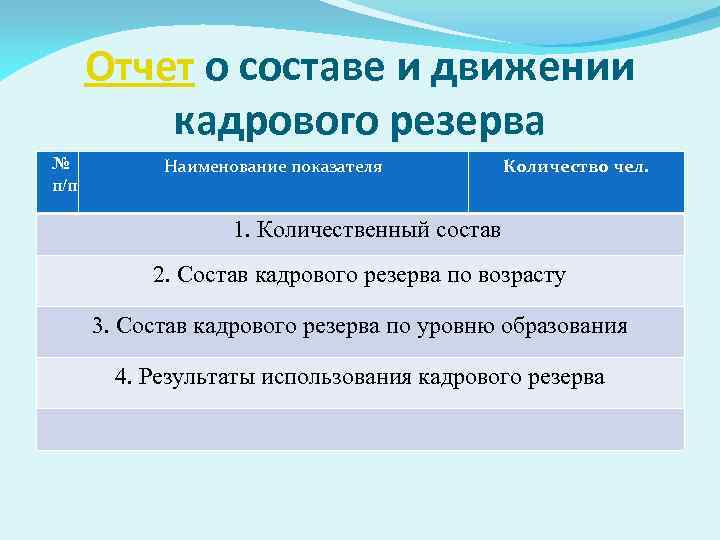 Отчет о составе и движении кадрового резерва № п/п Наименование показателя Количество чел. 1.