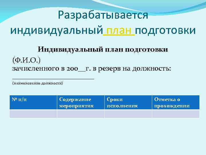 Разрабатывается индивидуальный план подготовки Индивидуальный план подготовки (Ф. И. О. ) зачисленного в 200__г.