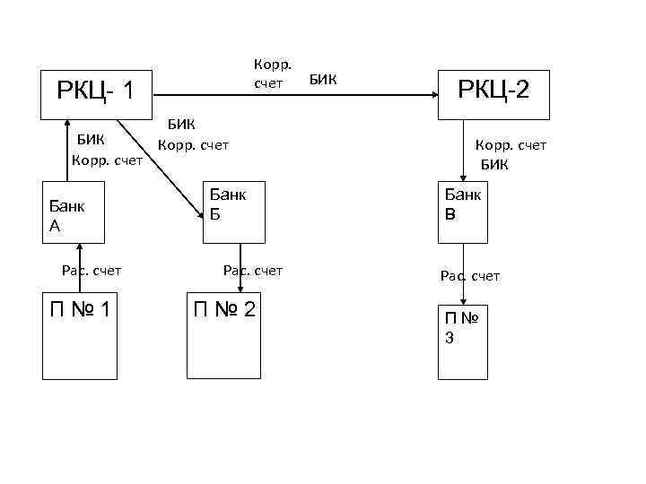 Корр. БИК счет РКЦ- 1 БИК Корр. счет Банк А Рас. счет П№ 1