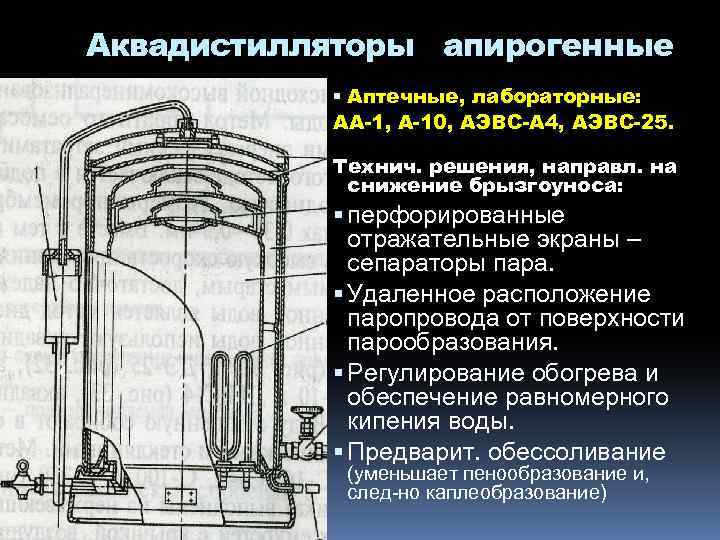 Аквадистиллятор электрический аэ 25 мо схема