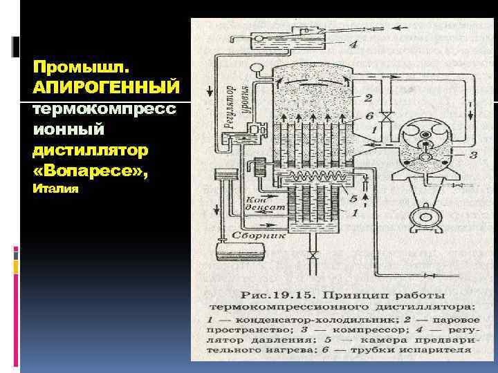 Промышл. АПИРОГЕННЫЙ термокомпресс ионный дистиллятор «Вопаресе» , Италия 