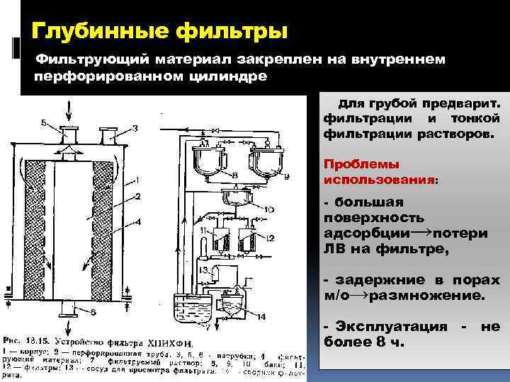 Типовая схема изготовления инъекционных растворов