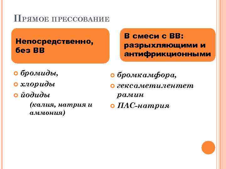 ПРЯМОЕ ПРЕССОВАНИЕ В смеси с ВВ: разрыхляющими и антифрикционными Непосредственно, без ВВ бромиды, хлориды