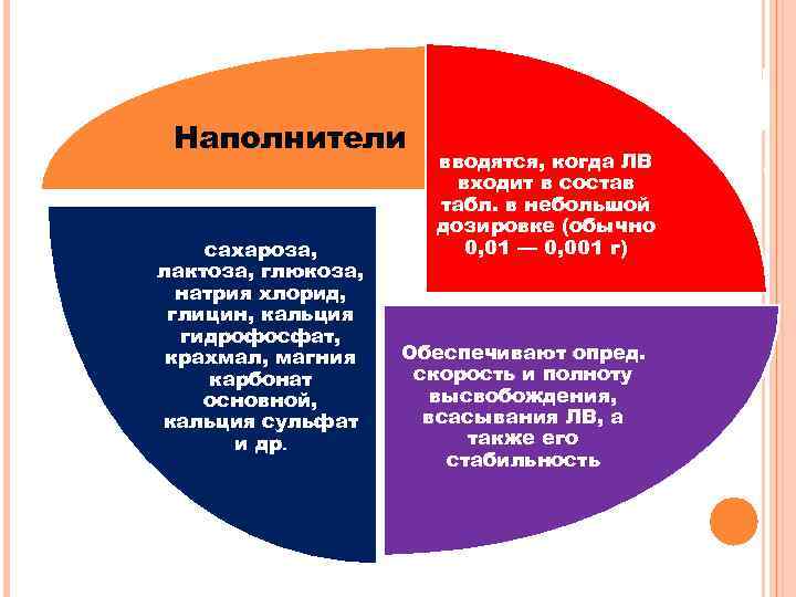 Наполнители сахароза, лактоза, глюкоза, натрия хлорид, глицин, кальция гидрофосфат, крахмал, магния карбонат основной, кальция