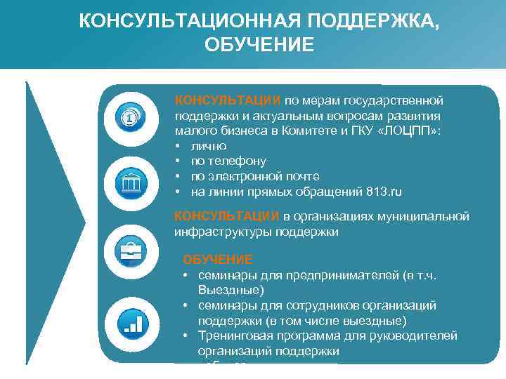КОНСУЛЬТАЦИОННАЯ ПОДДЕРЖКА, ОБУЧЕНИЕ КОНСУЛЬТАЦИИ по мерам государственной поддержки и актуальным вопросам развития малого бизнеса