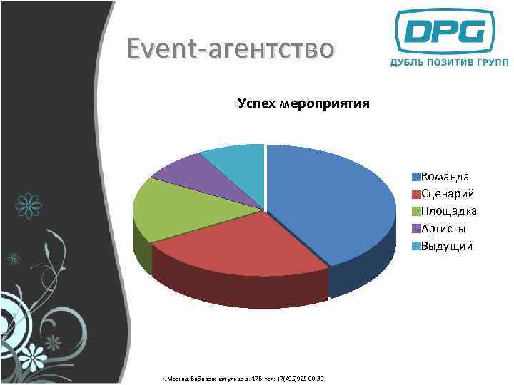 Event-агентство Успех мероприятия Команда Сценарий Площадка Артисты Выдущий г. Москва, Бибиревская улица д. 17