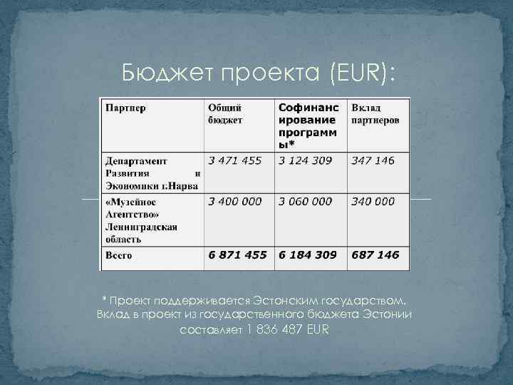 Бюджет проекта (EUR): * Проект поддерживается Эстонским государством. Вклад в проект из государственного бюджета