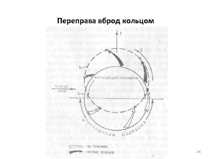 Переправа вброд кольцом 14 