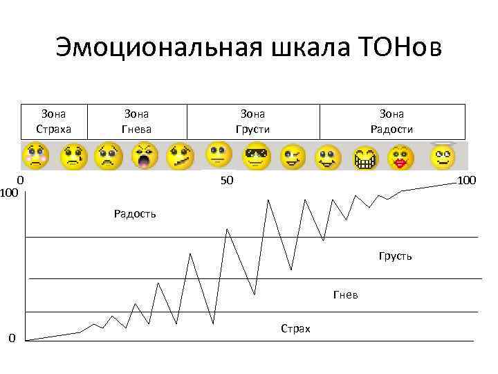 Шкала состояний человека