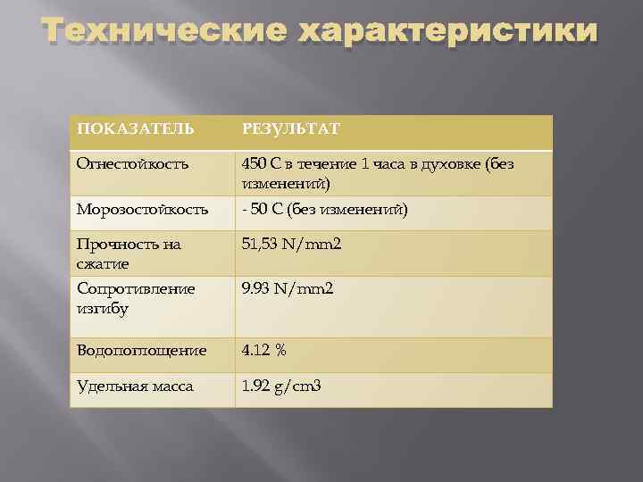 Технические характеристики ПОКАЗАТЕЛЬ РЕЗУЛЬТАТ Огнестойкость 450 С в течение 1 часа в духовке (без