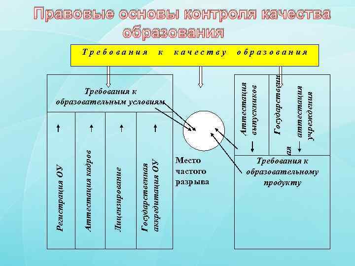 Основы контроля