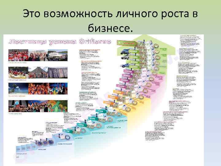 Это возможность личного роста в бизнесе. 