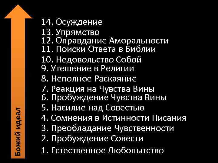 Божий идеал 14. Осуждение 13. Упрямство 12. Оправдание Аморальности 11. Поиски Ответа в Библии