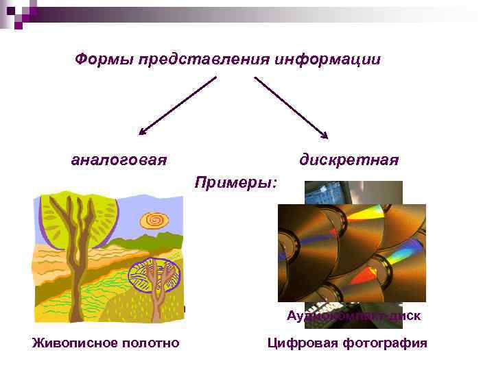 Форма представления изображения. Аналоговая и дискретная форма представления информации. Дискретная форма представления информации. Информация по форме представления аналоговая и дискретная. Дискретная форма представления информации примеры.