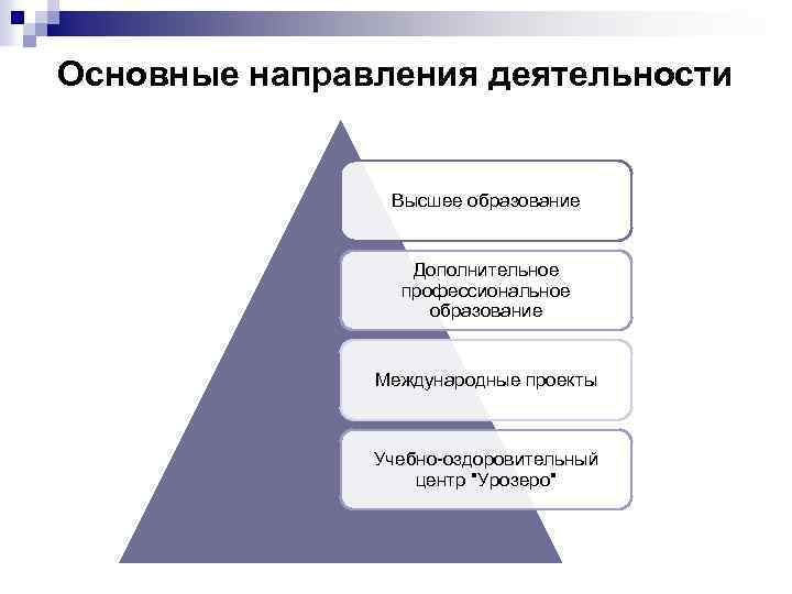 Деятельность высший образования. Направления деятельности МОК. Основные направления деятельности МОК. Направления проф деятельности высшее образование. Опишите основные направления деятельности МОК:.